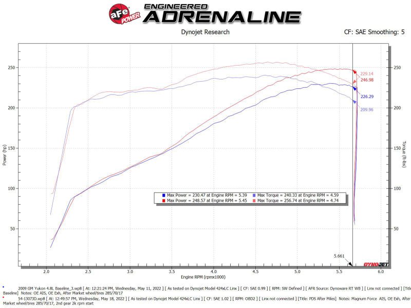 aFe Magnum FORCE Stage - 2 Pro Dry S Cold Air Intake System 09 - 14 Chevrolet Silverado / GMC Yukon - My Store