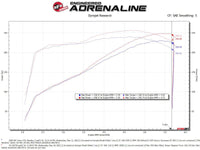 aFe Magnum FORCE Stage - 2 Pro Dry S Cold Air Intake System 09 - 14 Chevrolet Silverado / GMC Yukon - My Store