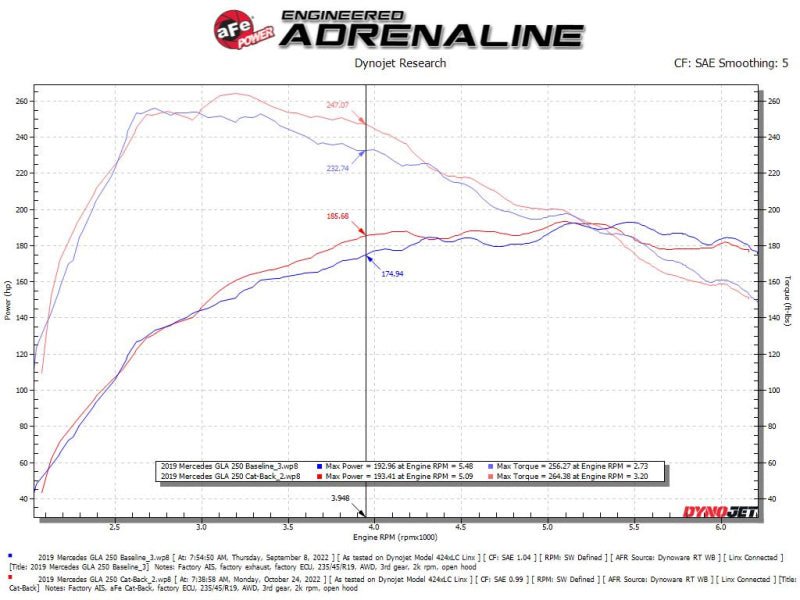aFe Mercedes Benz GLA250 14 - 19 L4 - 2.0L (t) MACH Force - Xp 2 - 1/2in to 2 - 1/4in 304 SS Cat - Back Exhaust - My Store