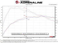aFe Mercedes Benz GLA250 14 - 19 L4 - 2.0L (t) MACH Force - Xp 2 - 1/2in to 2 - 1/4in 304 SS Cat - Back Exhaust - My Store