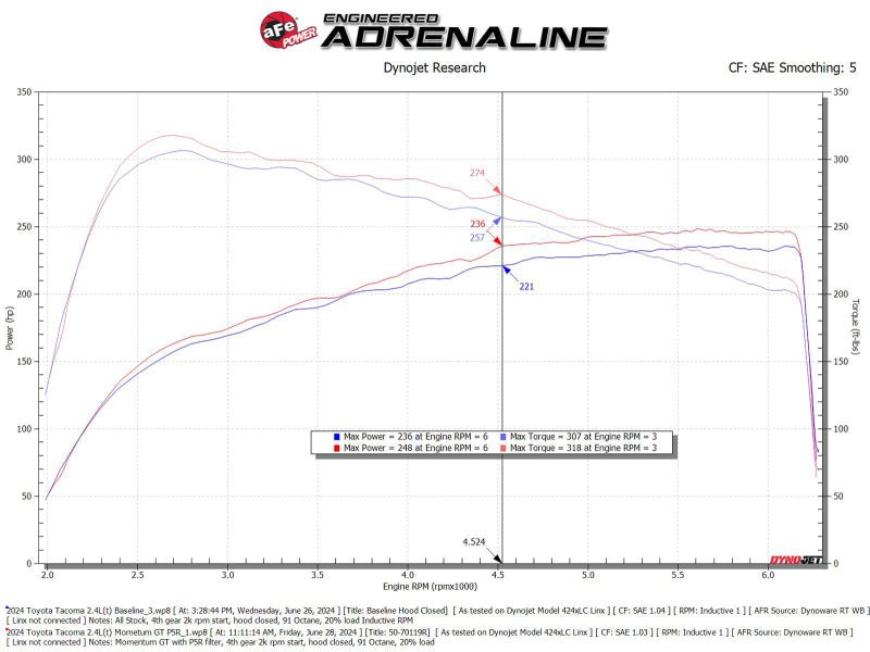aFe Momentum GT Pro 5R Cold Air Intake System 2024+ Toyota Tacoma L4 2.4L (t) - My Store