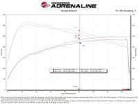 aFe Momentum GT Pro 5R Cold Air Intake System 2024+ Toyota Tacoma L4 2.4L (t) - My Store