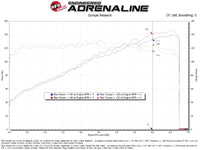 aFe 22 - 25 Honda Civic (2.0L L4) Takeda Momentum Cold Air Intake System W/ Pro DRY S Filter - My Store