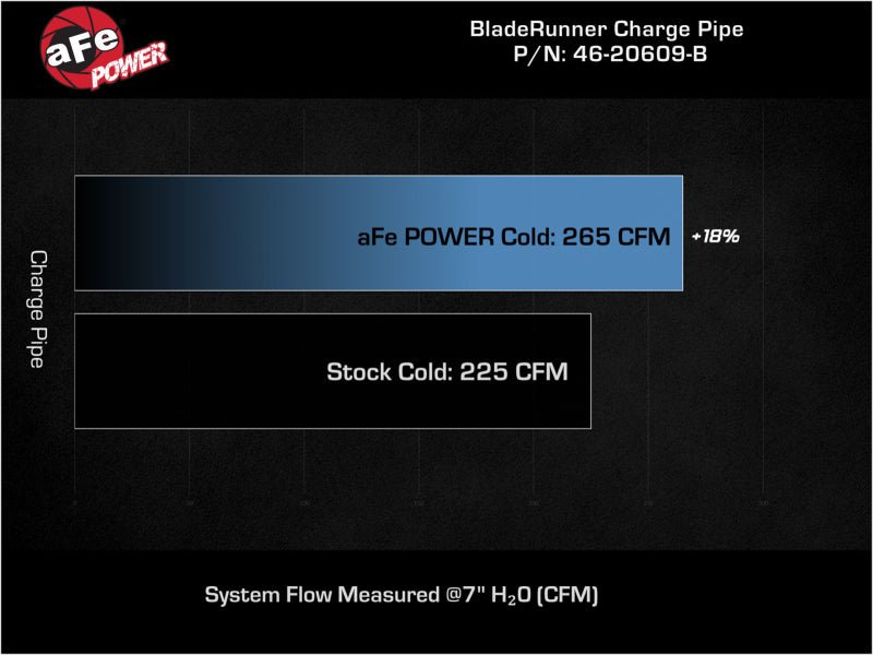 aFe Bladerunner 2.75in Aluminum Cold Charge Pipe Black VW GTI (MKVIII) 22 - 23 L4 - 2.0L (t) - My Store