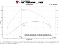 aFe BladeRunner Black 3in Intercooler Hot & Cold Side Pipe Kit 20 - 21 Jeep Wrangler V6 - 3.0L (td) - My Store