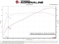 aFe POWER Momentum GT Pro 5R Intake System 19 - 22 Chevrolet Blazer V6 - 3.6L - My Store