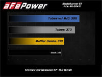 aFe BladeRunner 15 - 20 VW GTI (MKVII) L4 - 2.0L (t) Aluminum Hot and Cold Charge Pipe Kit Black - My Store
