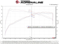 aFe Momentum GT Pro 5R Cold Air Intake System 20 - 23 - BMW X3 M40i - My Store