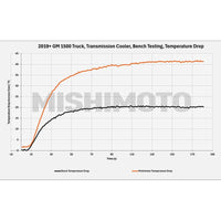 Mishimoto 19+ Chevy Silverado 1500 Transmission Cooler - My Store