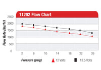 Aeromotive A2000 Drag Race Carbureted Fuel Pump - My Store