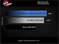 aFe 2025 RAM 1500 L6 - 3.0L (tt) Momentum GT Red Edition Cold Air Intake w/ Pro Dry S Filter (MOQ 12) - My Store