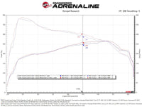 aFe POWER Momentum GT Pro Dry S Intake System 24 - 25 Toyota Land Cruiser (J250) - Orange Edition - My Store