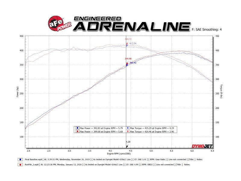 aFe POWER MACH Force - Xp 3in Axle - Back Exhaust 16 - 20 Chevrolet Camaro SS V8 6.2L w/Mufflers - Black - My Store