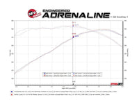 aFe POWER MACH Force - Xp 3in Axle - Back Exhaust 16 - 20 Chevrolet Camaro SS V8 6.2L w/Mufflers - Black - My Store