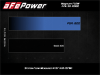 aFe 15 - 20 Toyota Hilux L4 - 2.8L Diesel Magnum FLOW Pro 5R Air Filter - My Store