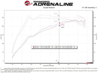 aFe 20 - 24 Subaru Outback Takeda Pro DRY S Momentum Cold Air Intake System - My Store