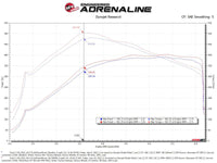 aFe Momentum GT Pro 5R Cold Air Intake System 2021 - 2022 Ford F - 150 V6 - 3.5L (tt) PowerBoost - My Store