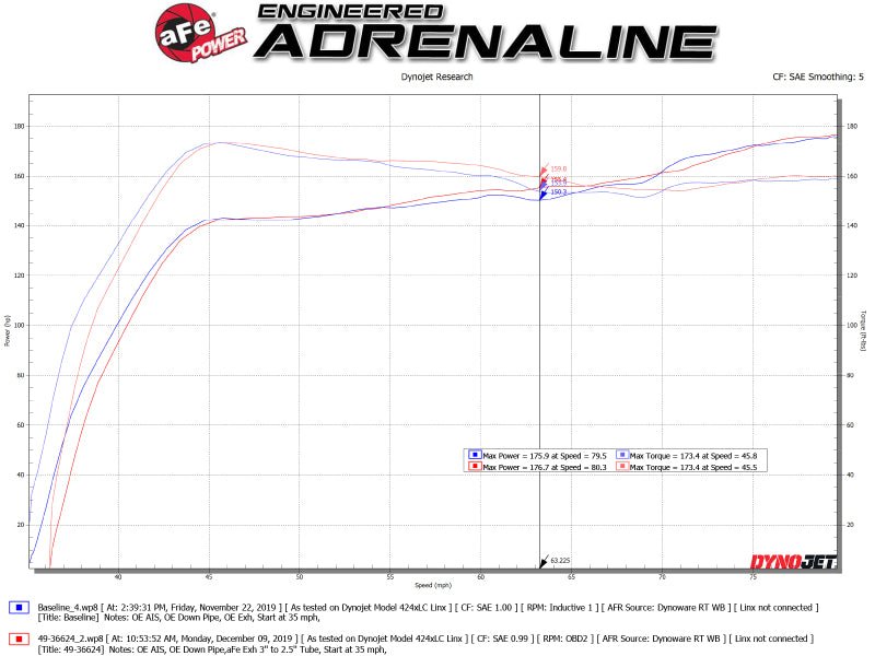 aFe Takeda 3in 304 SS Cat - Back Exhaust System w/CF Tips 17 - 20 Honda Civic Sport L4 - 1.5L (t) - My Store