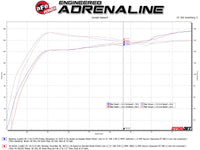aFe Takeda 3in 304 SS Cat - Back Exhaust System w/CF Tips 17 - 20 Honda Civic Sport L4 - 1.5L (t) - My Store