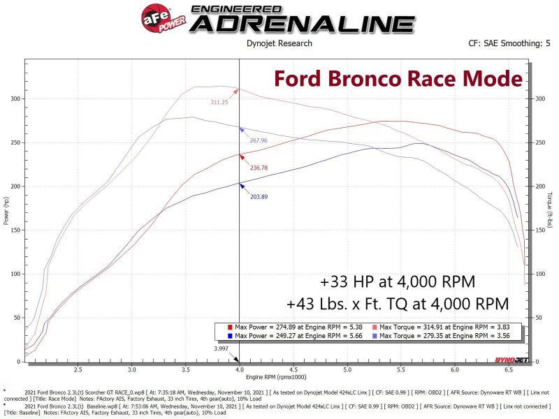 aFe 21 - 22 Ford Bronco / 19 - 22 Ford Ranger L4 - 2.3L (t) EcoBoost Scorcher GT Power Module - My Store