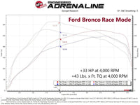 aFe 21 - 22 Ford Bronco / 19 - 22 Ford Ranger L4 - 2.3L (t) EcoBoost Scorcher GT Power Module - My Store