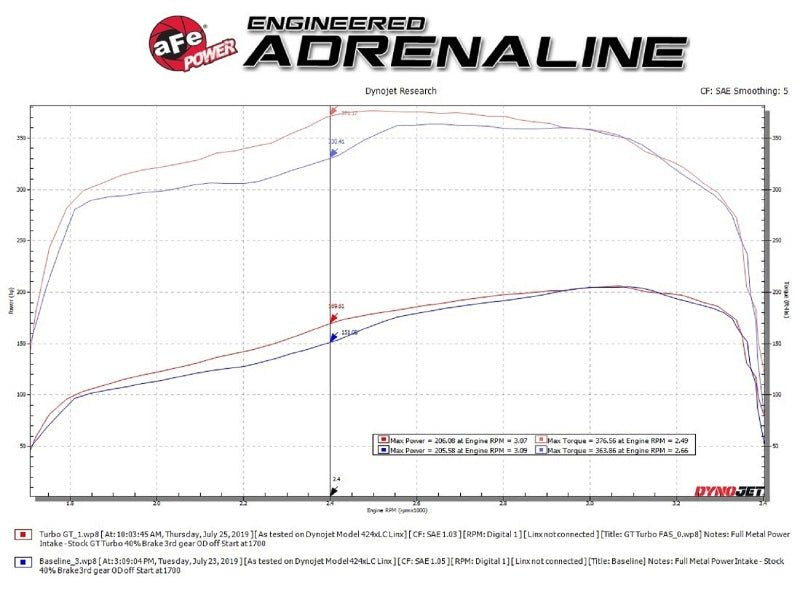 aFe BladeRunner GT Series Turbocharger 94 - 97 Ford 7.3L (td) - My Store