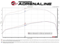 aFe BladeRunner GT Series Turbocharger 94 - 97 Ford 7.3L (td) - My Store