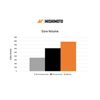 Mishimoto 2024+ Ford Mustang V8/2.3L Performance Aluminum Radiator - My Store