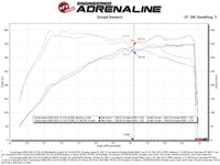 aFe Takeda Intakes Stage - 2 AIS w/ Pro 5R Media 20 - 22 Toyota GR Supra (A90) L6 - 3.0L (t) B58 - My Store