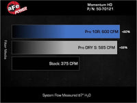 aFe 20 - 24 GM Trucks/SUVs L6 - 3.0L (td) LM2/LZ0 Momentum HD Cold Air Intake System w/ Pro 10R Filter - My Store