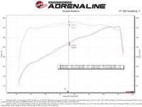aFe Momentum GT Cold Air Intake System w/ Pro 5R Filter 2020 Ford F - 250 / F - 350 Super Duty V8 - 7.3L - My Store