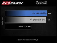 aFe 15 - 20 Toyota Hilux L4 - 2.8L (td) Momentum HD Cold Air Intake System w/ Pro Dry S Media - My Store