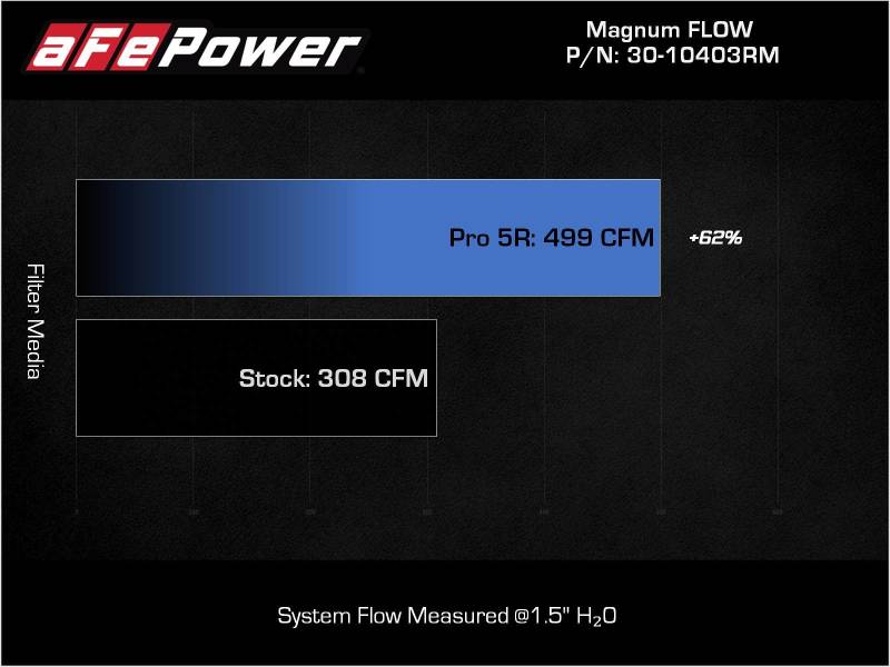 aFe 2022 Toyota Land Cruiser (J300) V6 - 3.5L (tt) Magnum FLOW Pro 5R Air Filter - My Store