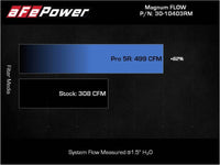 aFe 2022 Toyota Land Cruiser (J300) V6 - 3.5L (tt) Magnum FLOW Pro 5R Air Filter - My Store