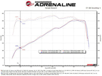 aFe 20 - 22 Ford F - 250/F - 350 V8 - 3.7L Magnum FORCE Stage - 2 Intake System - My Store