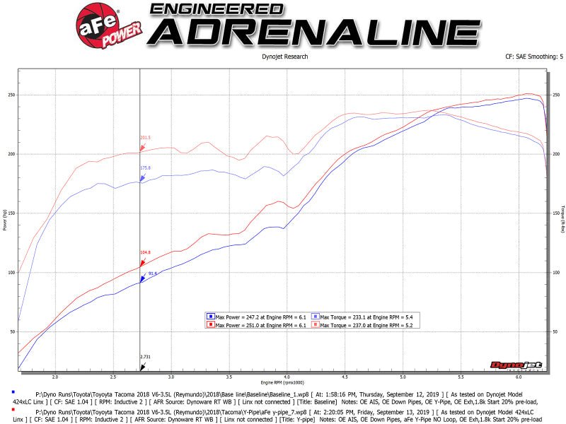 aFe Toyota Tacoma 16 - 17 V6 - 3.5L Twisted Steel Y - Pipe w/ Cat - My Store