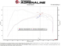 aFe Ford Ranger 24 - 25 L4 - 2.3L Momentum GT Cold Air Intake System w/ Pro DRY S Filter - My Store