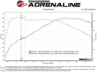 compare product aFe MACH Force-Xp 2-1/2in 304 SS Axle Back Exh w/Black Tips 14-16 BMW 228i (F22/23) L4-2.0L (t) N20