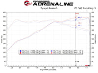aFe POWER Magnum FORCE Stage - 2 Pro 5R Cold Air Intake System 12 - 19 BMW M5 (F10) / M6 (F12/13) - My Store
