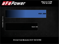 aFe MagnumFLOW Air Filters OER P5R A/F P5R Audi A4 09 - 11 / Q5 09 - 10 L4 - 2.0L (t) - My Store