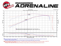 aFe Power 14 - 17 GM Silverado/Sierra 1500 V8 5.3L/6.2L Pro DRY S Cold Air Intake System - My Store