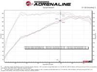 aFe Subaru Outback 20 - 23 H4 - 2.4L Takeda 2 - 1/2 IN to 2 - 1/4 IN 304 Stainless Steel Cat - Back Exhaust - My Store