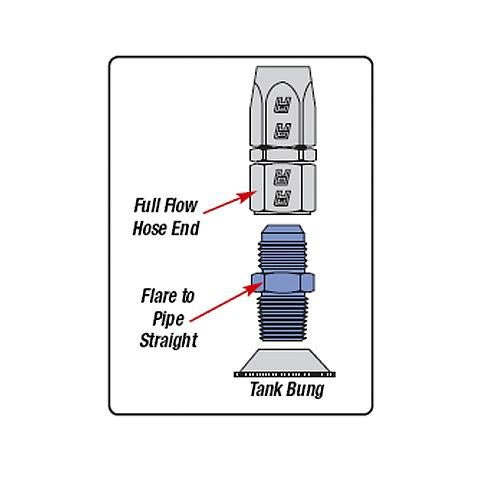 Russell Performance - 4 AN to 1/4in NPT Straight Flare to Pipe (Endura) - My Store