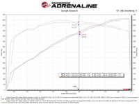 aFe Dodge Charger SRT Hellcat Redeye 21 - 23 V8 - 6.2L Track Series Stage - 2 Carbon Fiber Intake Pro 5R - My Store