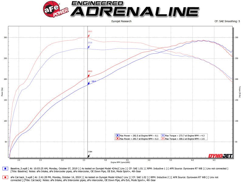 aFe MACH ForceXP 3IN to 2.5IN 304SS Cat - Back Exhaust System w/ Black Tips 14 - 16 BMW M235i (F22/23) - My Store