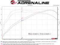 aFe MACH ForceXP 3IN to 2.5IN 304SS Cat - Back Exhaust System w/ Black Tips 14 - 16 BMW M235i (F22/23) - My Store