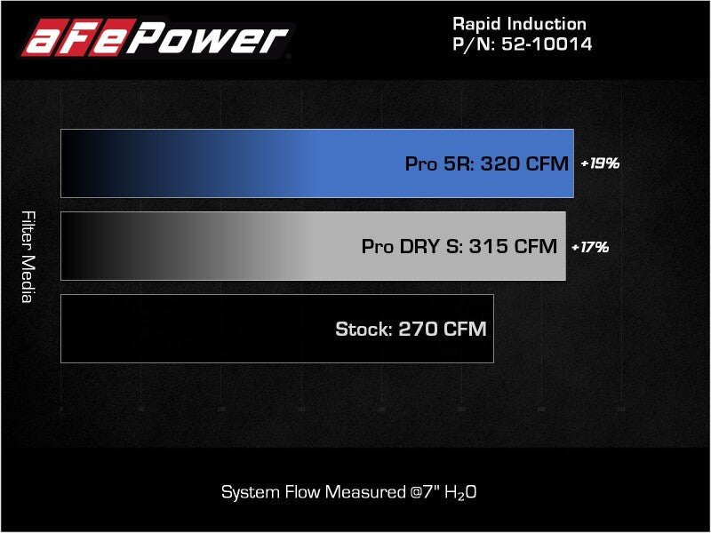 aFe Rapid Induction Pro 5R Cold Air Intake System - 19 - 22 Audi Q3 L4 - 2.0L (t) 45TFSI - My Store