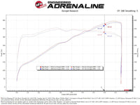 aFe POWER Throttle Body Ford Mustang GT 15 - 17 V8 - 5.0L - My Store