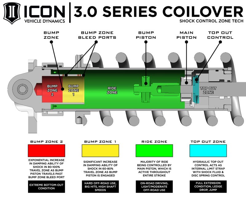 ICON 2017+ Ford Raptor Front 3.0 Series Shocks VS RR CDCV Coilover Kit - My Store