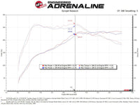 aFe 2022 VW GTI (MKVIII) L4 - 2.0L (t) Momentum GT Cold Air Intake System w/ Pro DRY S Filter - My Store